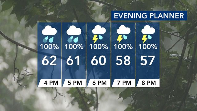 WRAL WeatherCenter Forecast