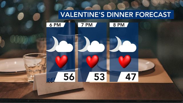 WRAL WeatherCenter Forecast
