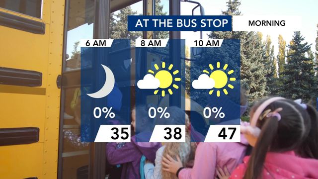 WRAL WeatherCenter Forecast