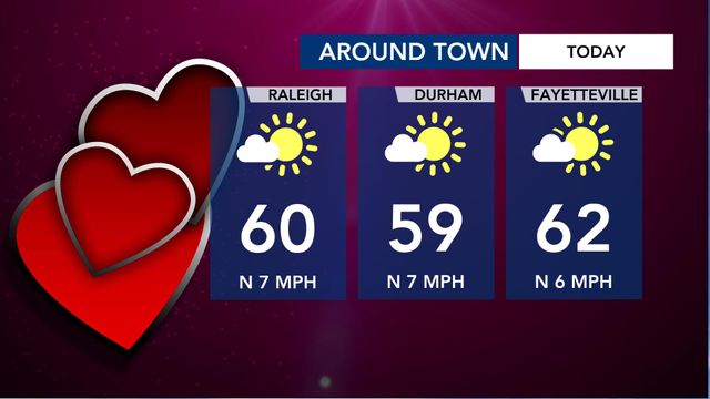 WRAL WeatherCenter Forecast
