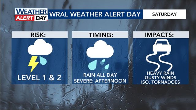 WRAL WeatherCenter Forecast