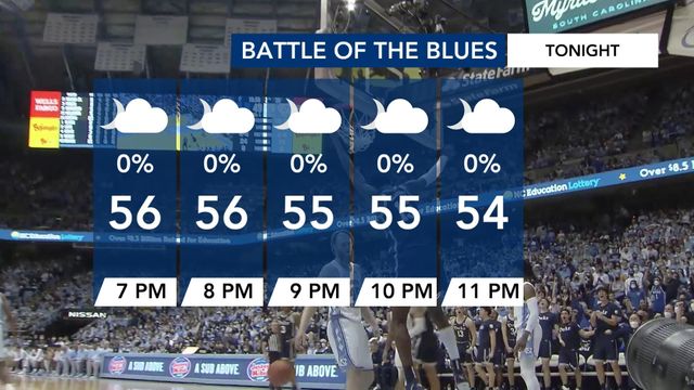 WRAL WeatherCenter Forecast