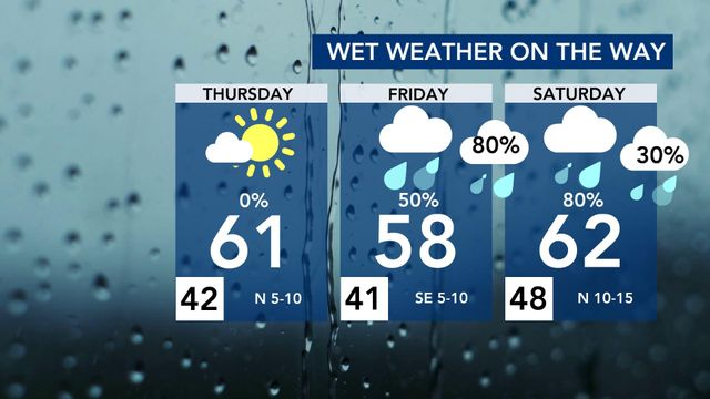 WRAL WeatherCenter Forecast