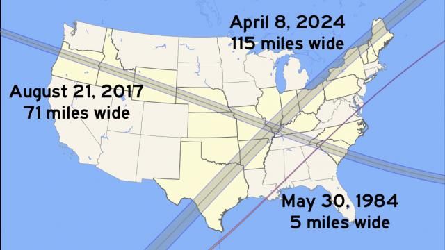 the width of eclipse path varies significantly