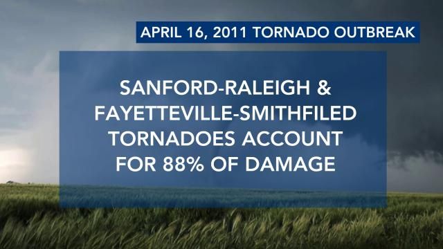 April 16, 2011, tornado outbreak