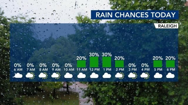 Rain chances Wednesday
