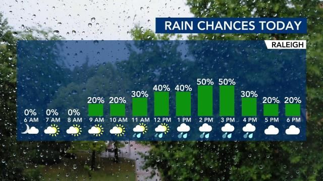 Rain chances Wednesday