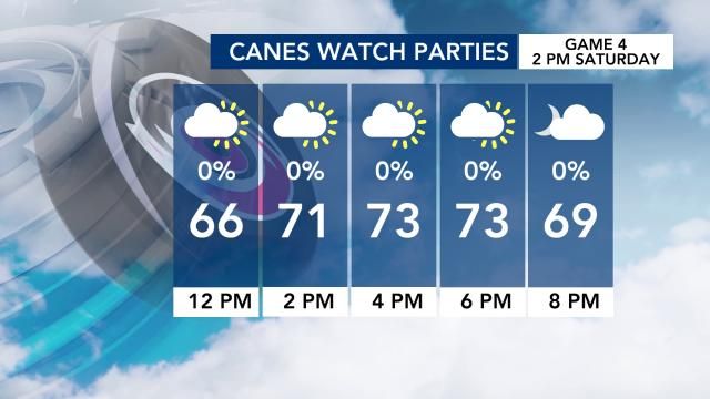 Canes watch parties Saturday afternoon