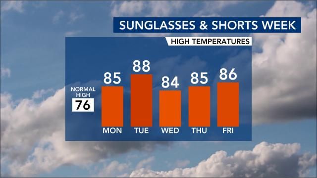 Sunglasses and shorts weather, Monday, April 29, through Friday, May 3.