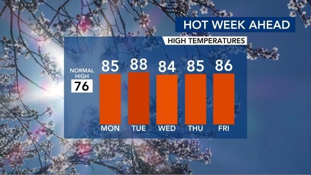 Hot week ahead: Monday, April 29, through Friday, May 3