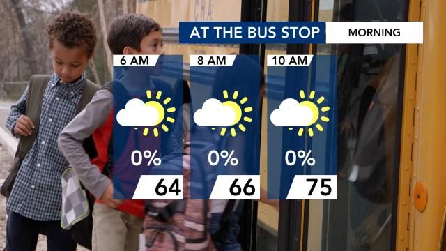 Weather at the bus stop for Friday morning. 