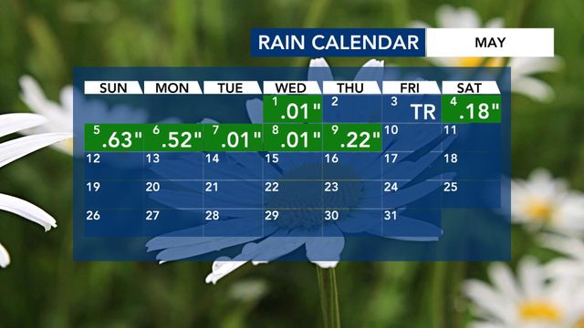 Rain calendar for May 