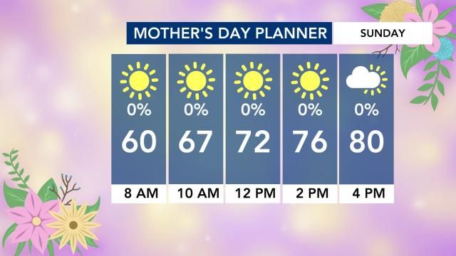 Temperatures for Mother's Day 