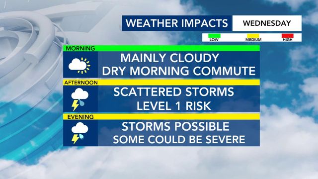 Weather impacts on Wednesday, May 15.
