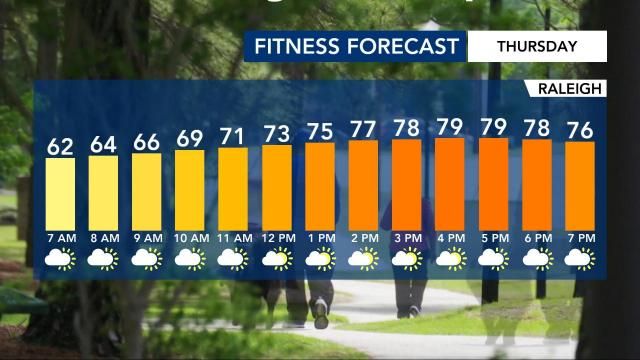 The fitness forecast for Thursday.  