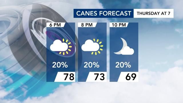 Weather for the Canes game on Thursday. 