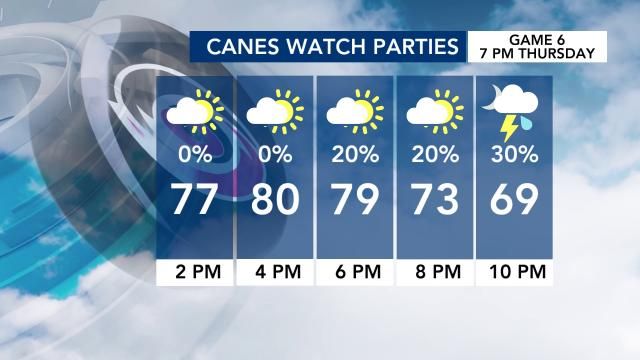 Cane watch parties forecast for Game 6 Thursday