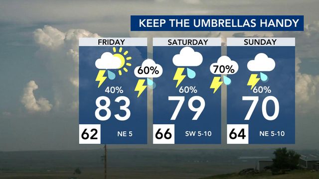 More rain is expected Friday through Sunday.  