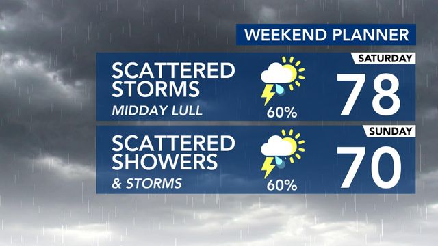 WRAL WeatherCenter Forecast