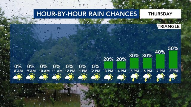 WRAL WeatherCenter Forecast