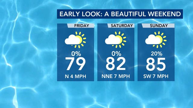 WRAL WeatherCenter Forecast