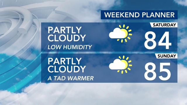 WRAL WeatherCenter Forecast