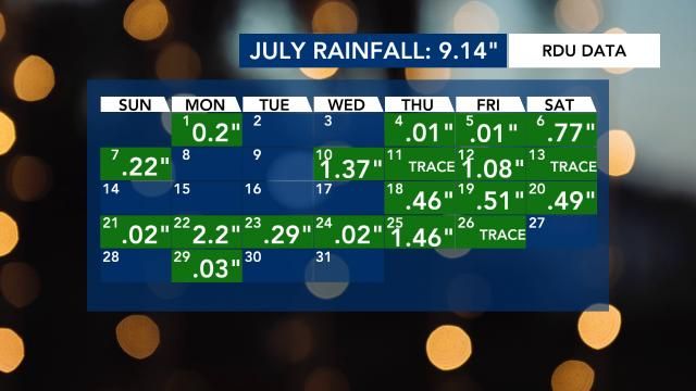 Wettest July on record could pose problems for Triangle, NC ahead of ...