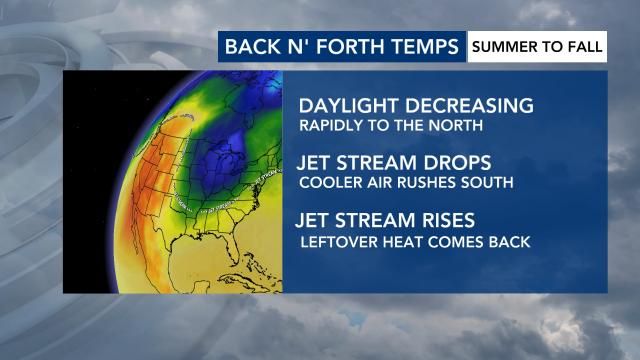 Ask the Meteorologist: How can temperatures swing from 100° to a fall ...