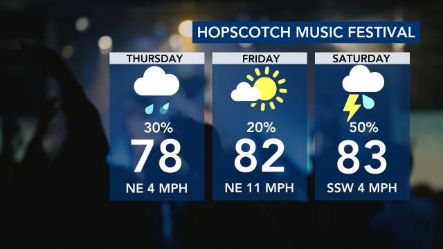 Hopscotch Music Festival forecast 