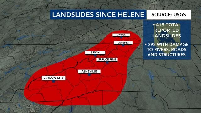 More than 400 reported landslides have occurred since Helene, per the USGS