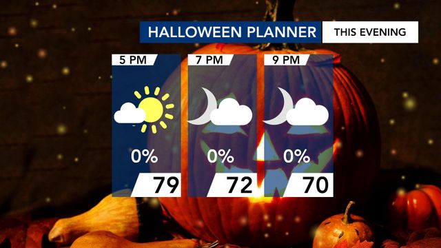 WRAL WeatherCenter Forecast