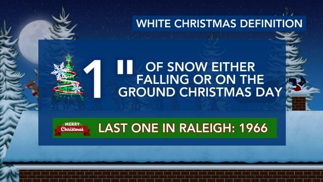 How a White Christmas is defined by the American Meteorological Society
