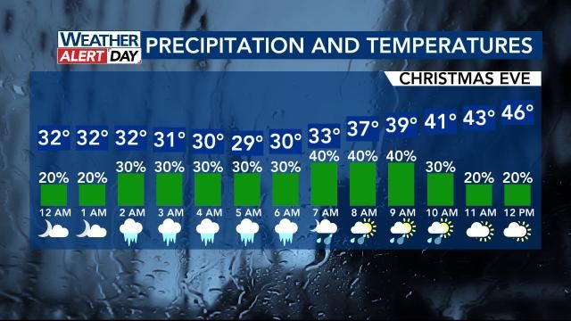 Weather Alert Day issued for Christmas Eve