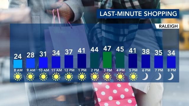 Hour-by-hour forecast for Monday, 12/23/2024