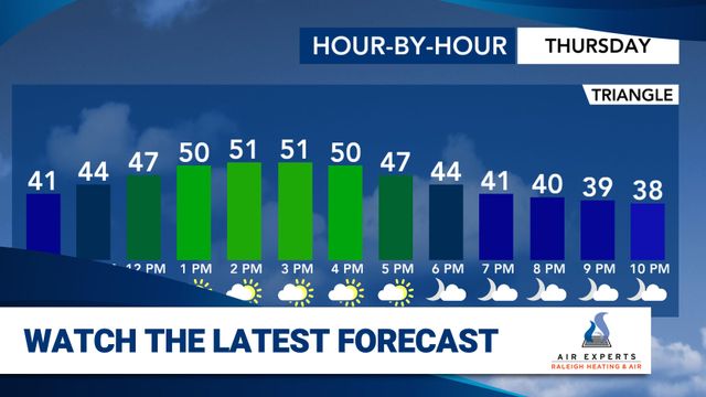 WRAL WeatherCenter Forecast