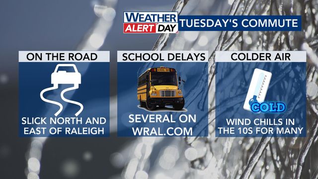 WRAL WeatherCenter Forecast