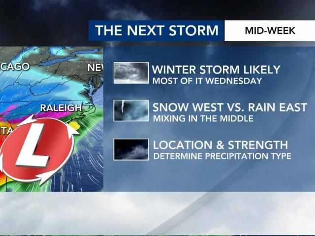 Winter storm becoming more likely in North Carolina mid-week