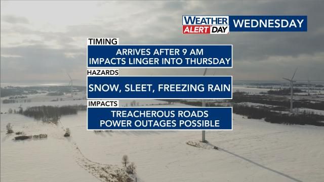 Q&A: What to expect from Wednesday's winter storm in North Carolina ...