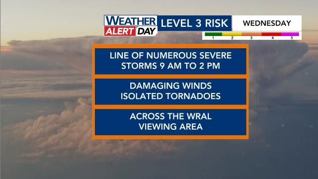 Risk level and potential threats for 3/5/2025