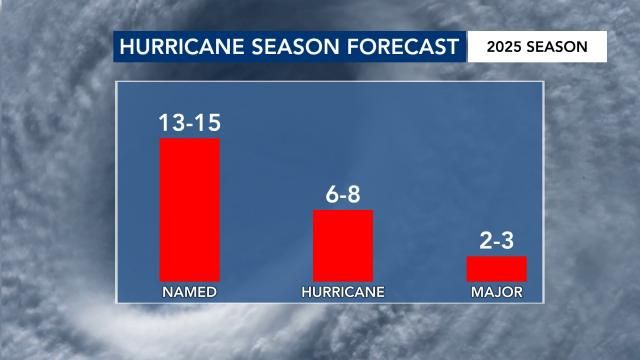 Hurricane season forecast from the WRAL Severe Weather Center