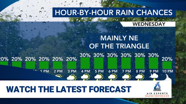 WRAL WeatherCenter Forecast