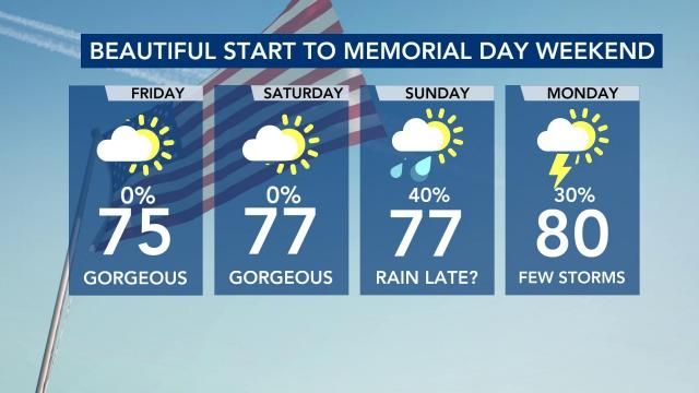 Memorial day weekend forecast