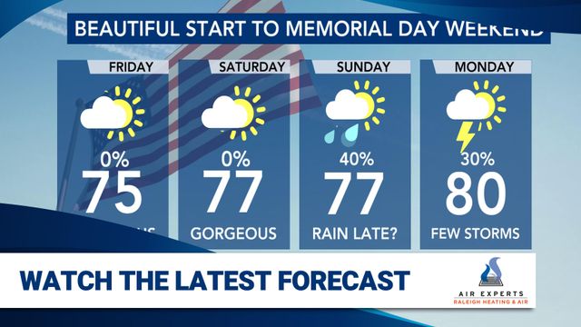 WRAL WeatherCenter Forecast