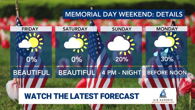 WRAL WeatherCenter Forecast