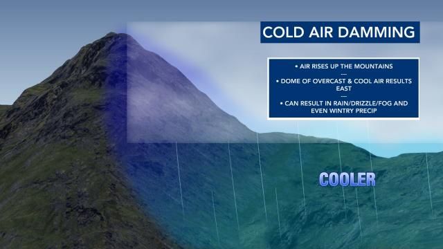 How cold air damming is set up
