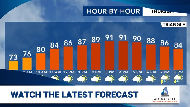WRAL WeatherCenter Forecast