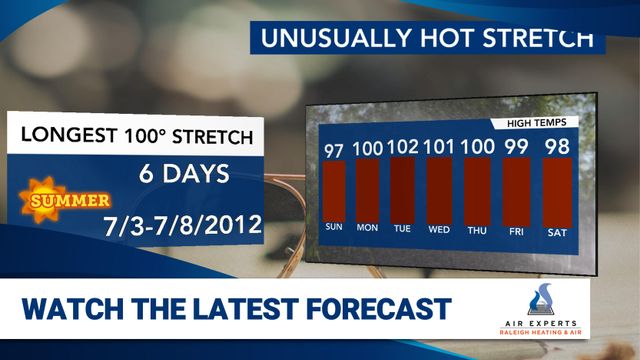 WRAL WeatherCenter Forecast