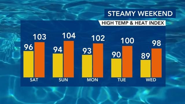 Temperatures for July 12-16, 2025