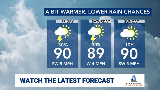 WRAL WeatherCenter Forecast