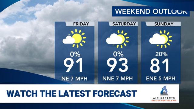 WRAL WeatherCenter Forecast